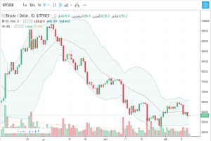 حجم معاملات بیت کوین