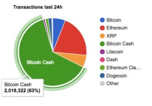 بیت کوین کش