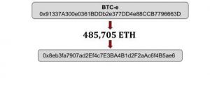 BTC-e