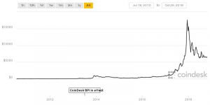 bitcoin