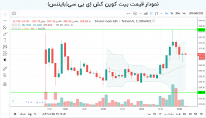 بیت کوین کش ای بی سی و بیت کوین کش اس وی