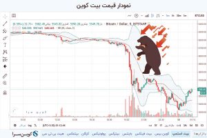سقوط ارزش کل بازار ارزهای رمزپایه