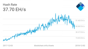 نرخ هش بیت کوین
