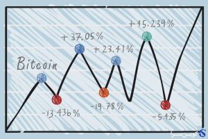 قیمت بیت کوین