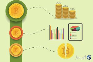 قیمت بیت کوین