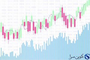 میانگین متحرک