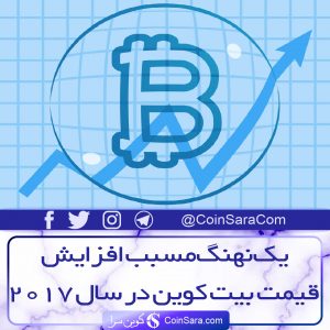 قیمت بیت کوین