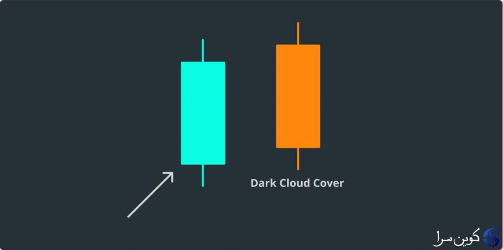 Dark Cloud Cover