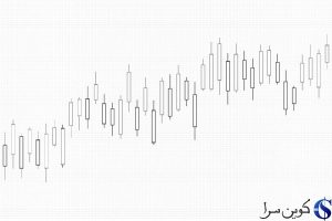قیمت بیت کوین