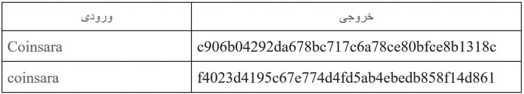 الگوریتم SHA-1