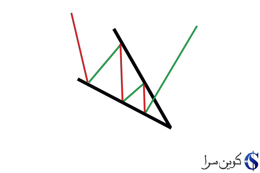 گُوِه نزولی