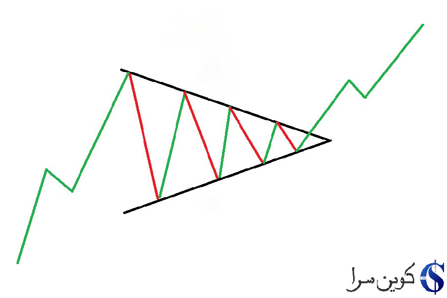 مثلث متقارن