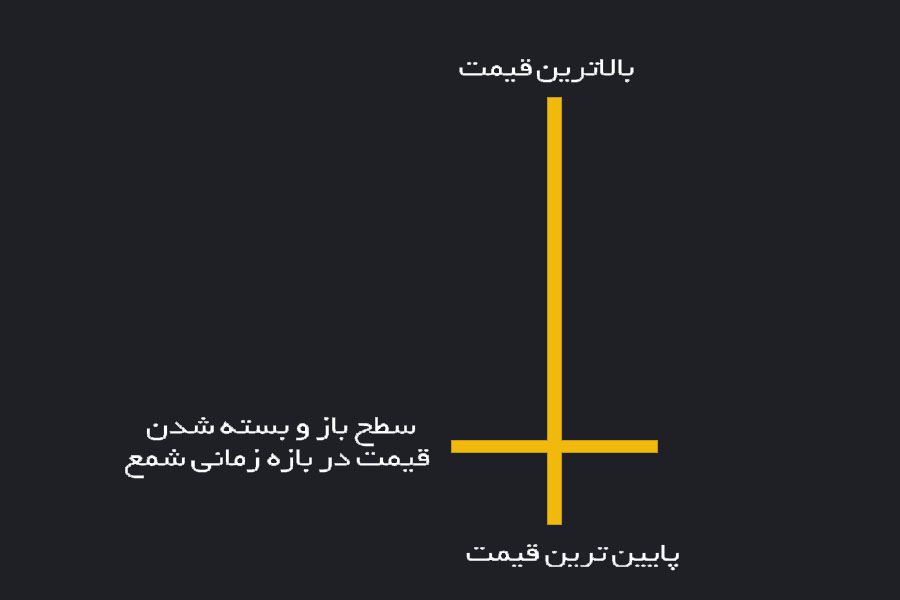 دوجی مقبره ای