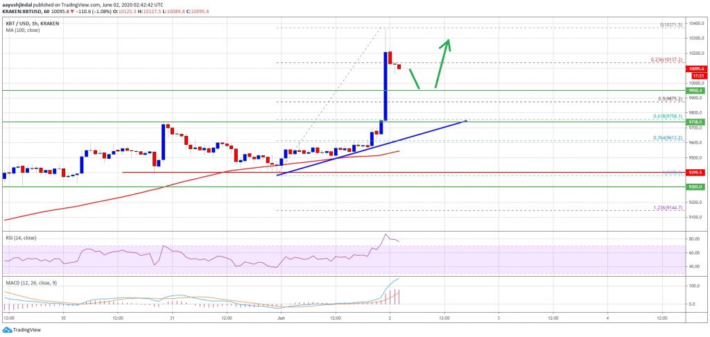 بیت کوین