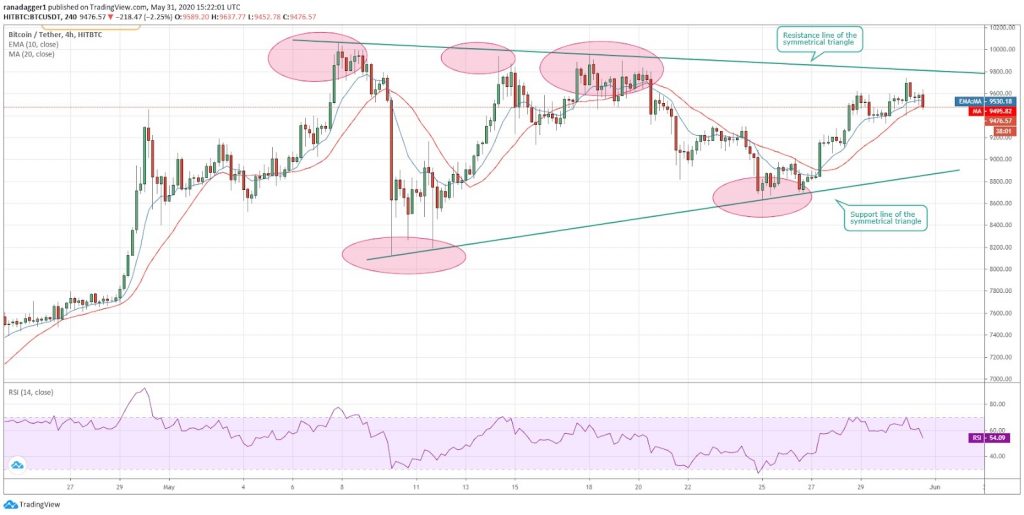 قیمت بیت کوین