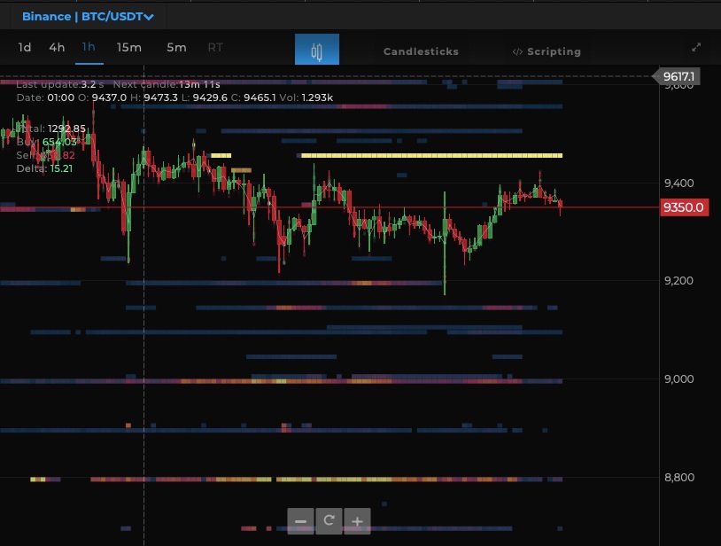 بیت کوین
