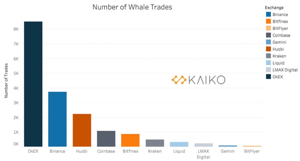 Number of Bitcoin whale