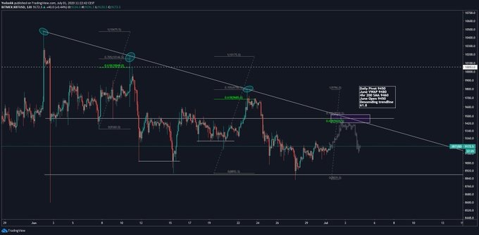 bitcoin chart
