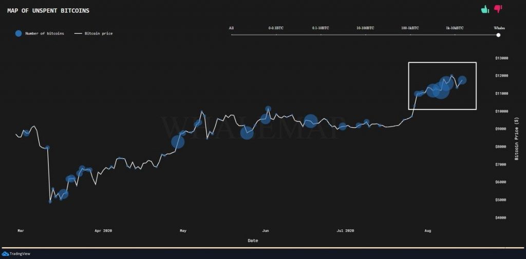 انباشتبیتکوین