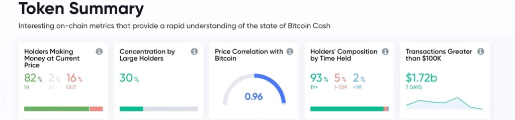 بیت کوین کش
