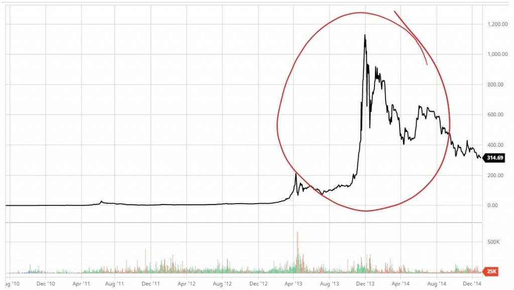 خرید بیت کوین