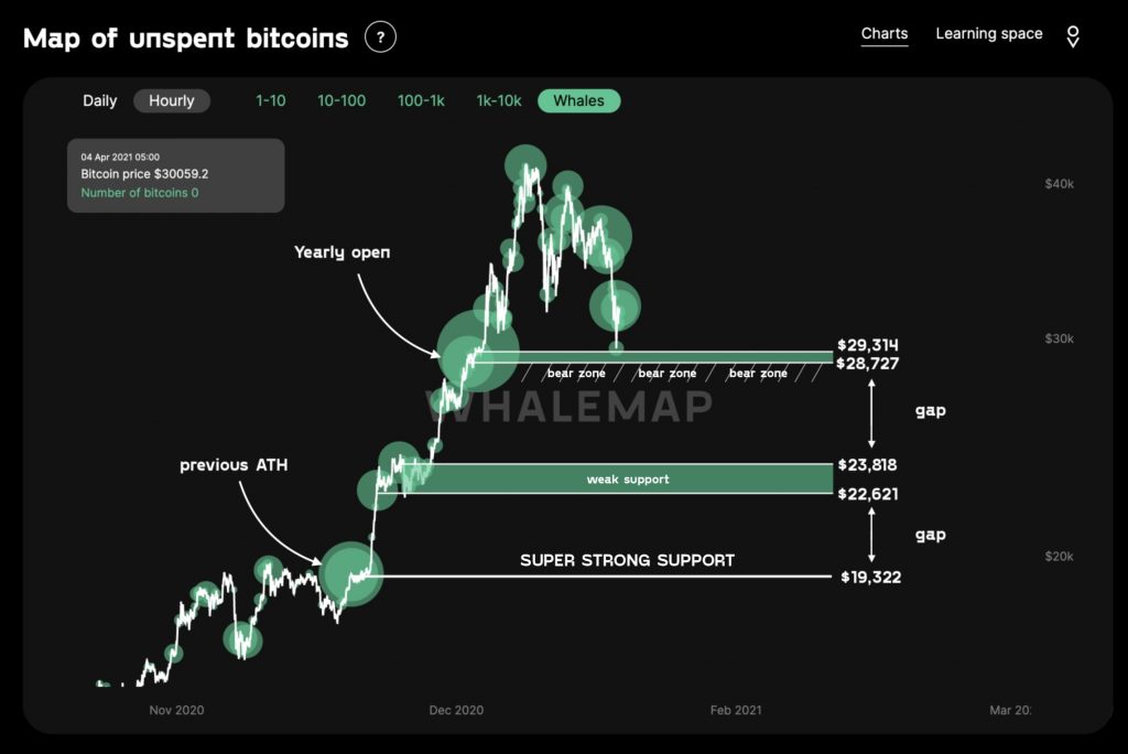 بیت کوین