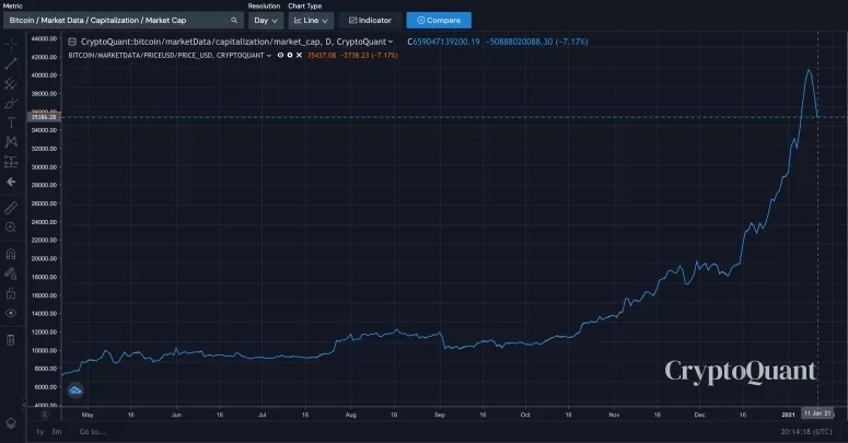 بیت کوین
