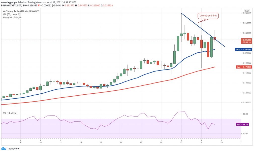 قیمت ویچین