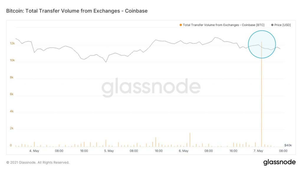 بیت کوین