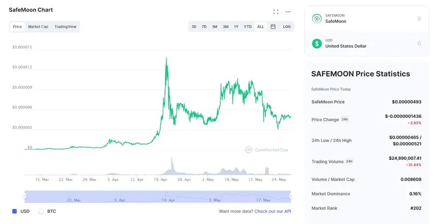 قیمت سیف‌مون