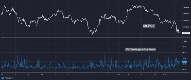 بیت کوین