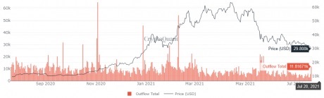 بیت کوین