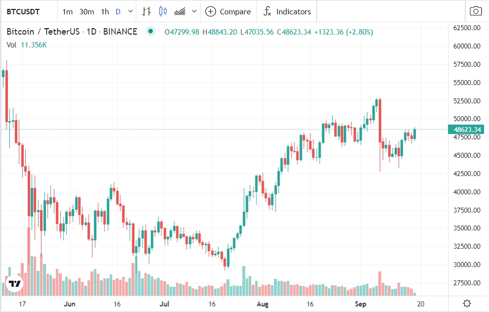 بیت کوین