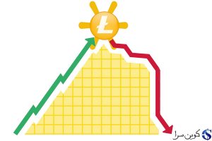 قیمت لایت کوین