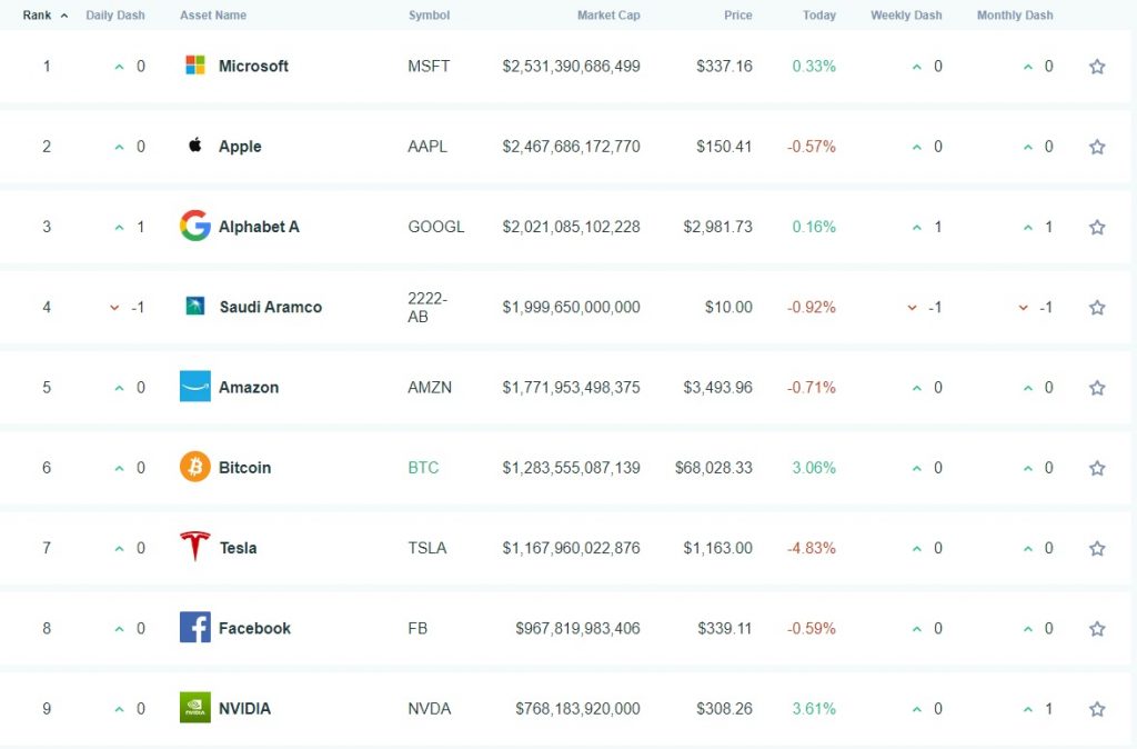 بیت‌کوین