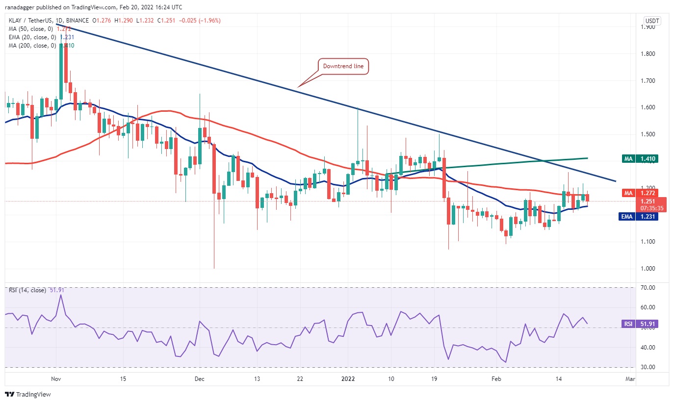 Доллар на 23.08 2024. USDT доллар. Mana криптовалюта. Тенденция доллара с 2020 по 2024.