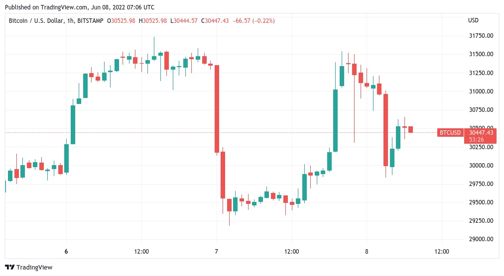 بیت کوین