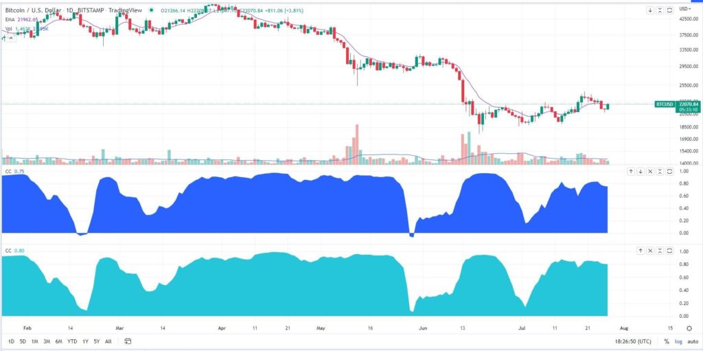 بیت کوین