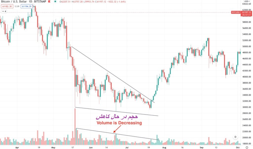 بیت کوین