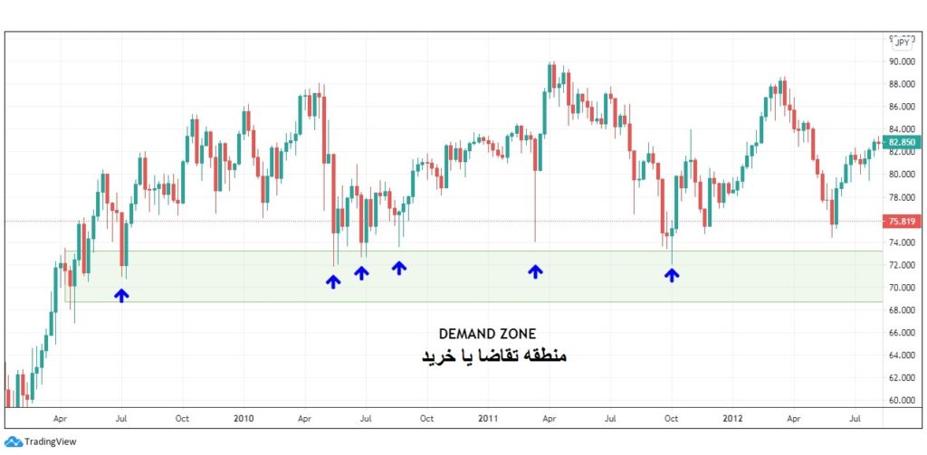منطقه عرضه