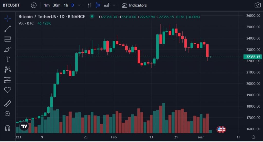 قیمت بیت کوین