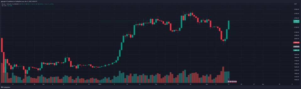 بیت کوین