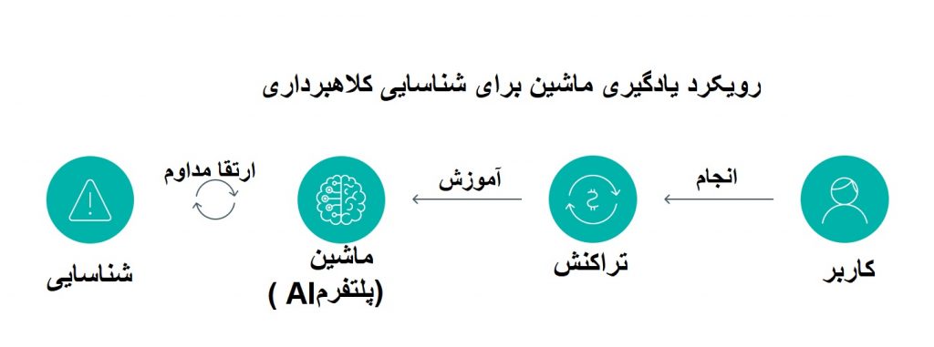 امور مالی