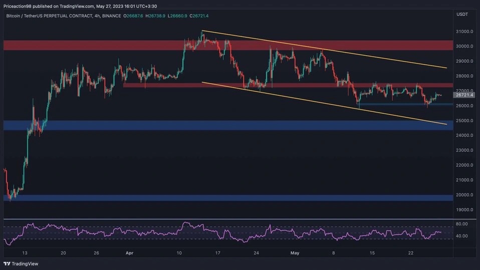 بیت کوین
