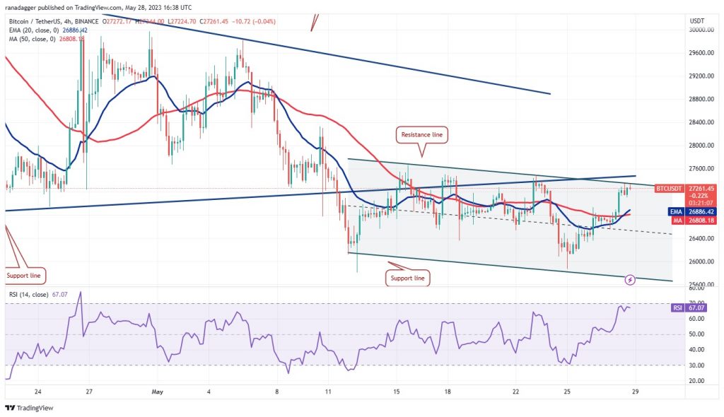 قیمت بیت کوین