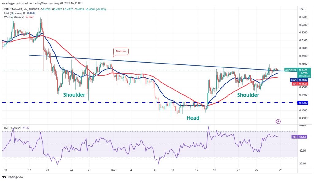 قیمت ریپل