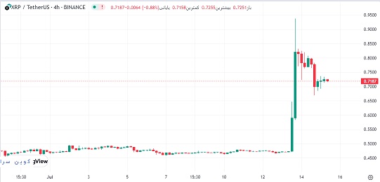 قیمت ریپل