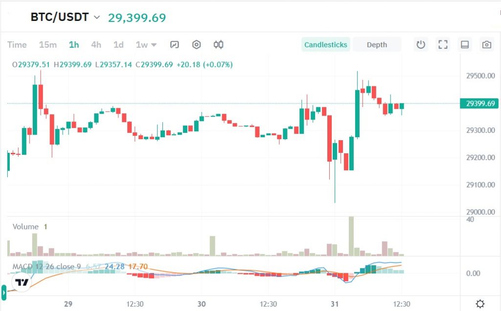 بیت کوین