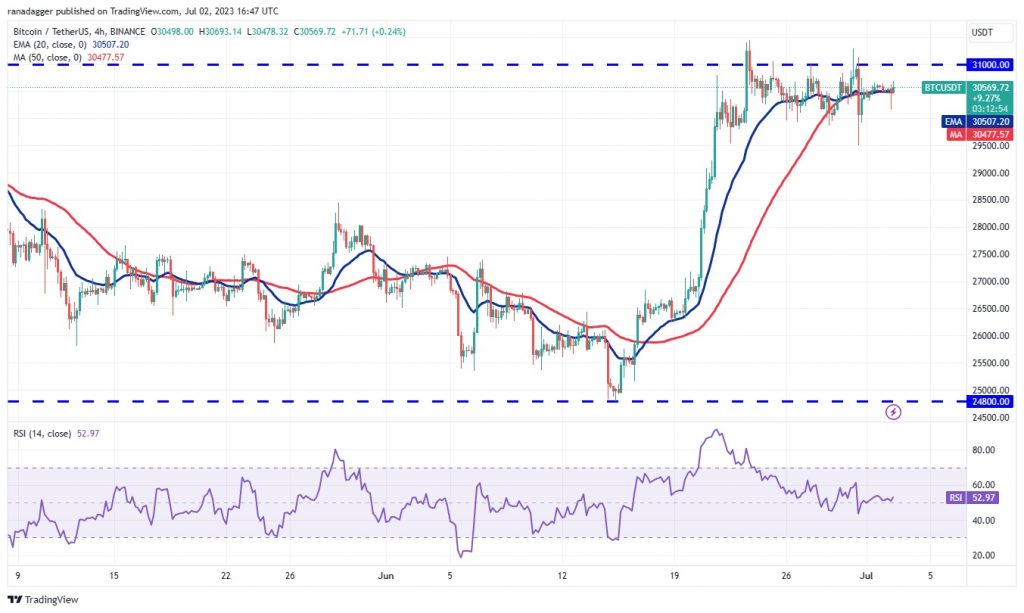 قیمت بیت کوین