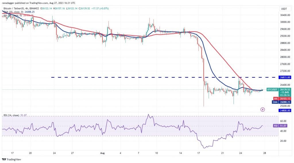 بیت کوین